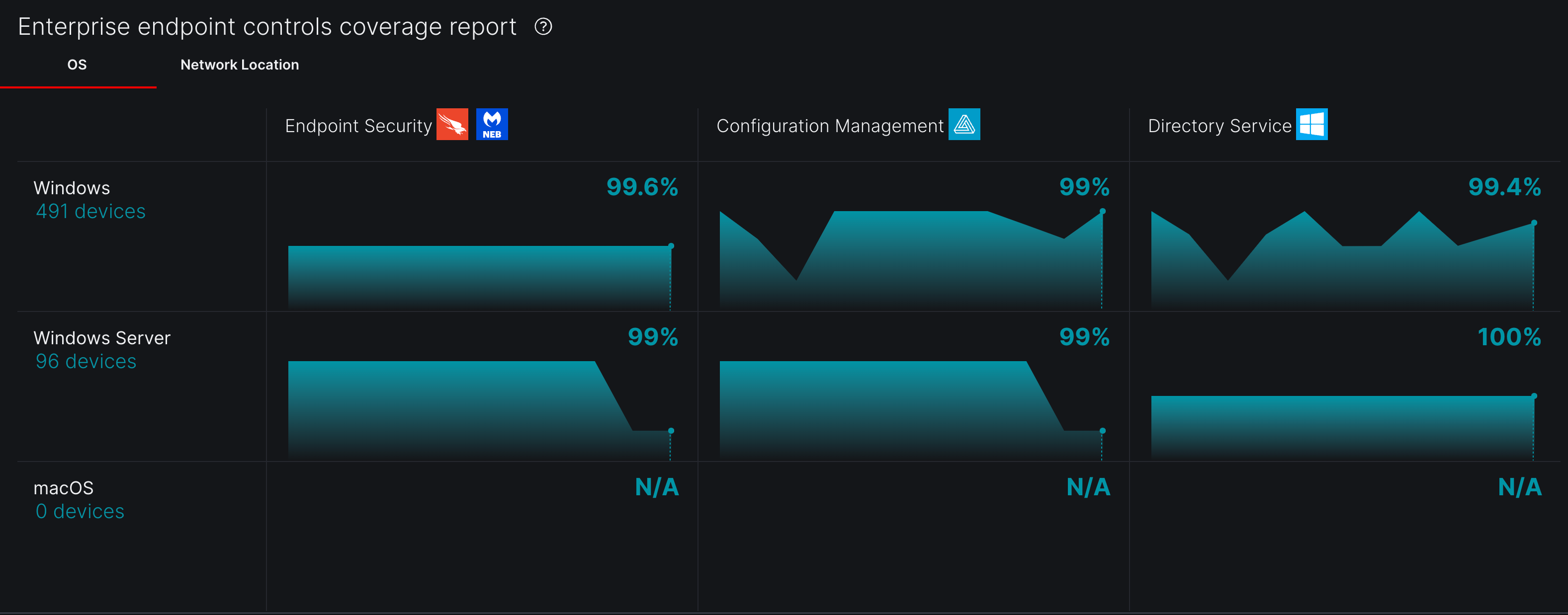 Enterprise Controls Coverage