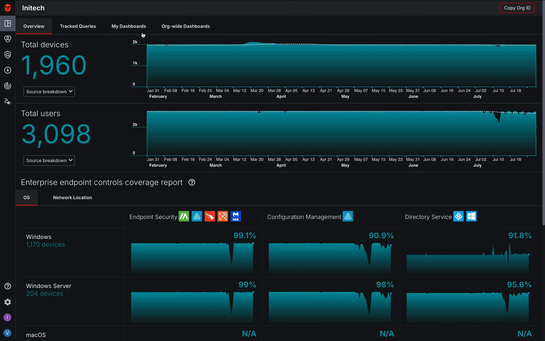 Selecting "Create new org-wide dashboard from dropdown