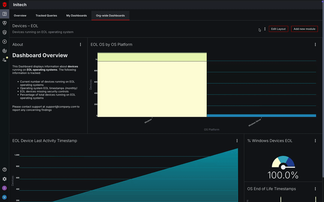 Editing a Custom Dashboard