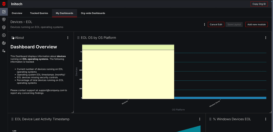 Rearranging a module