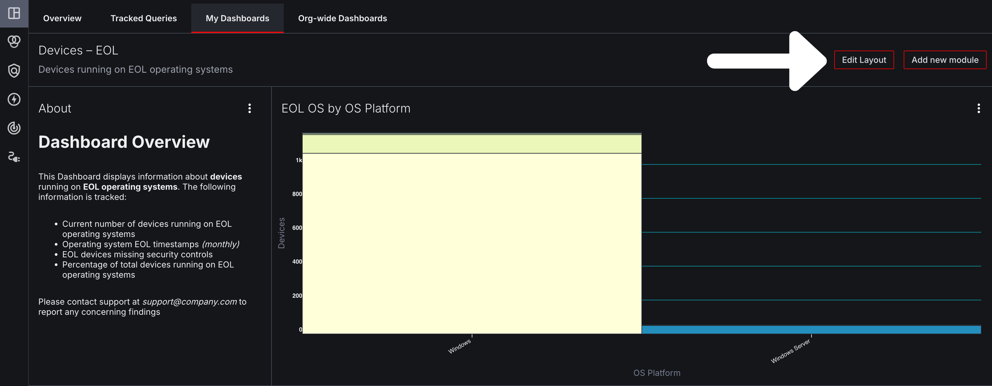 Selecting the "Edit Layout" button on a dashboard page