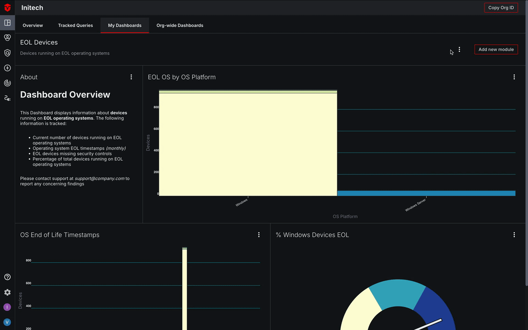 Promoting a personal dashboard to org-wide
