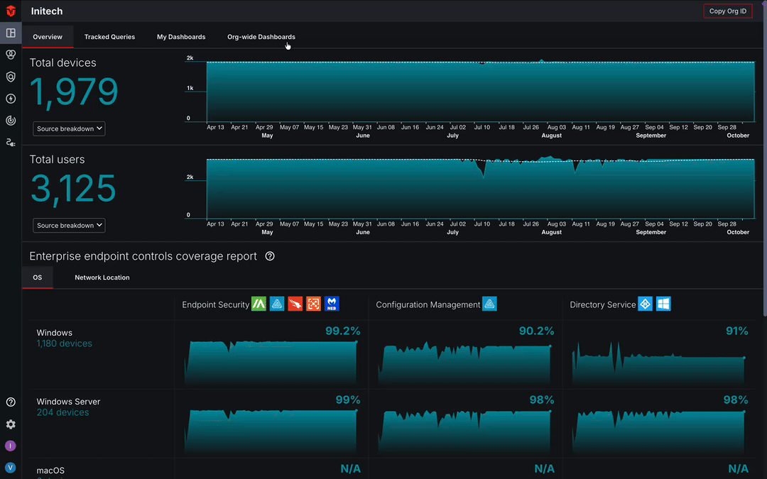 Selecting a Custom Dashboard