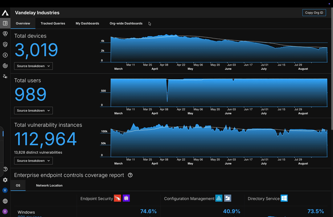 Selecting a Custom Dashboard