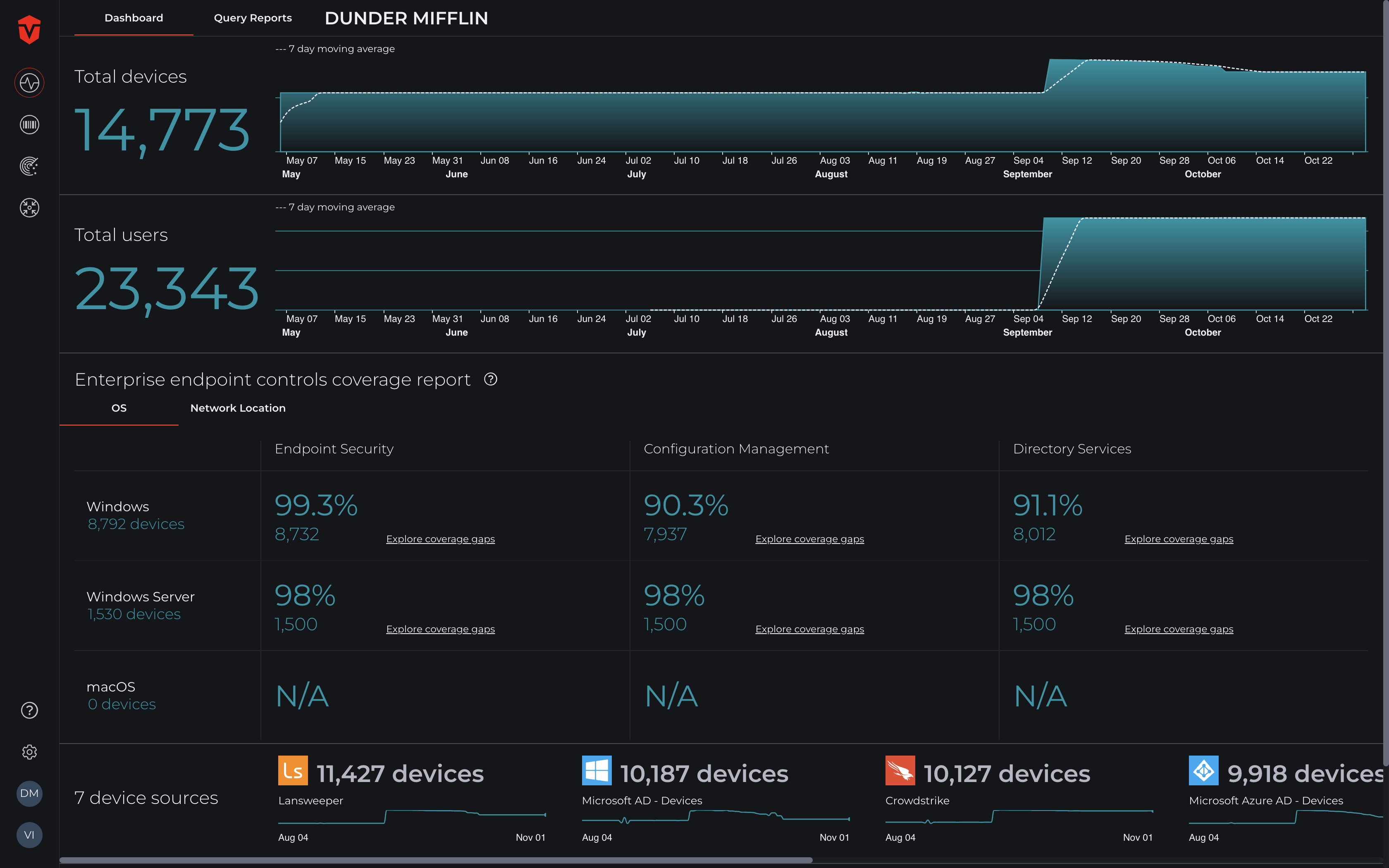 Dashboard page