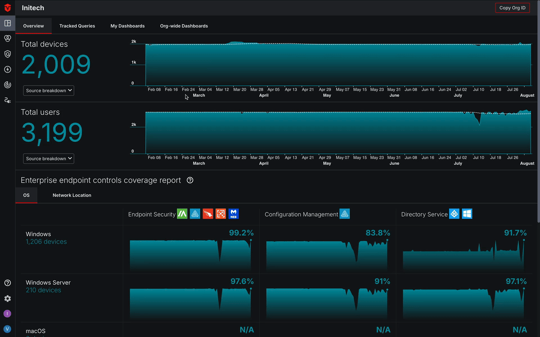 Hovering over bar on Device Total history timeline