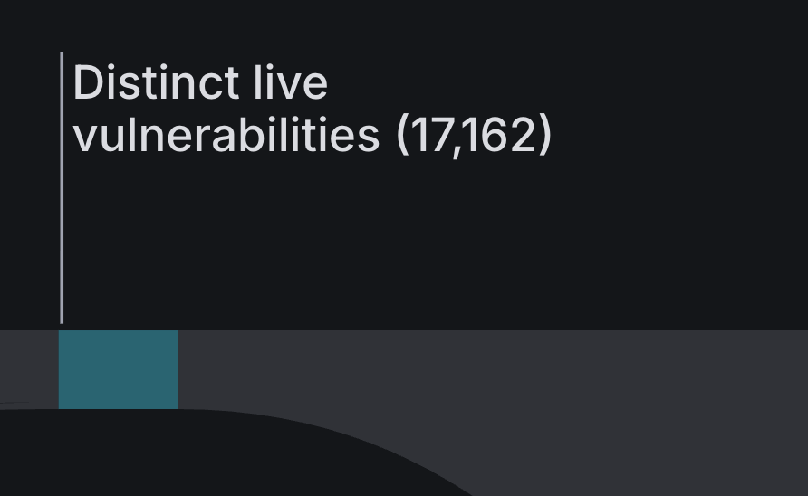Distinct Live Vulnerabilities section of graph