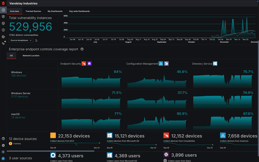 Selecting the Source breakdown button