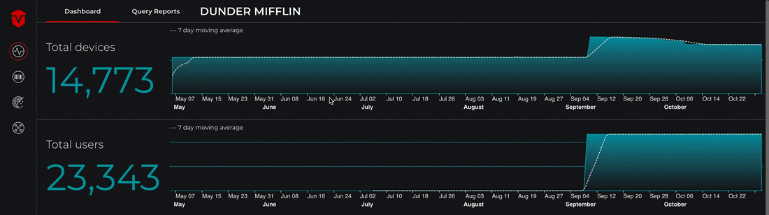 Hovering over bar on Device Total history timeline