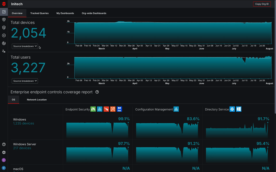 Opening the Asset Processing Pipeline