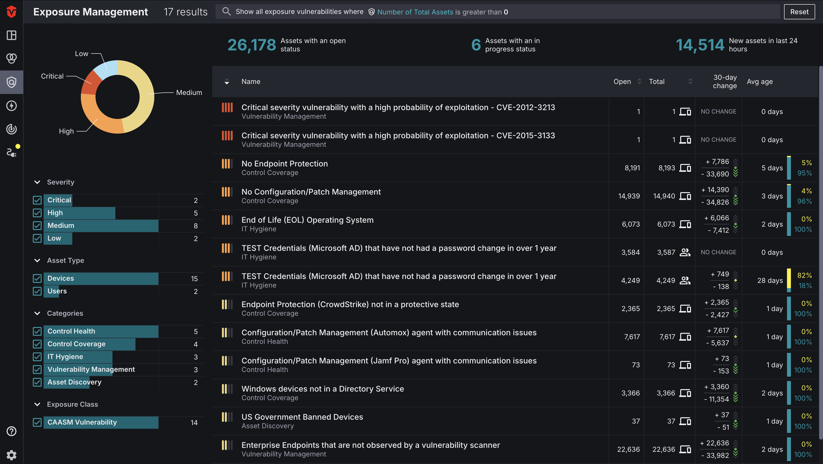 Exposure Management Page