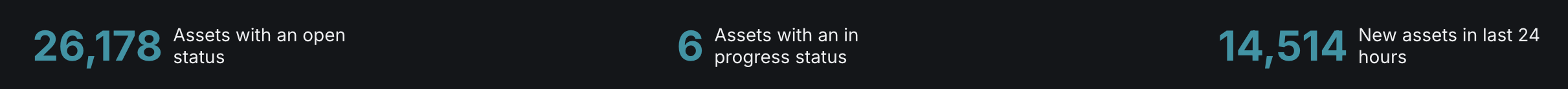 Asset Stats on the Exposure Management page