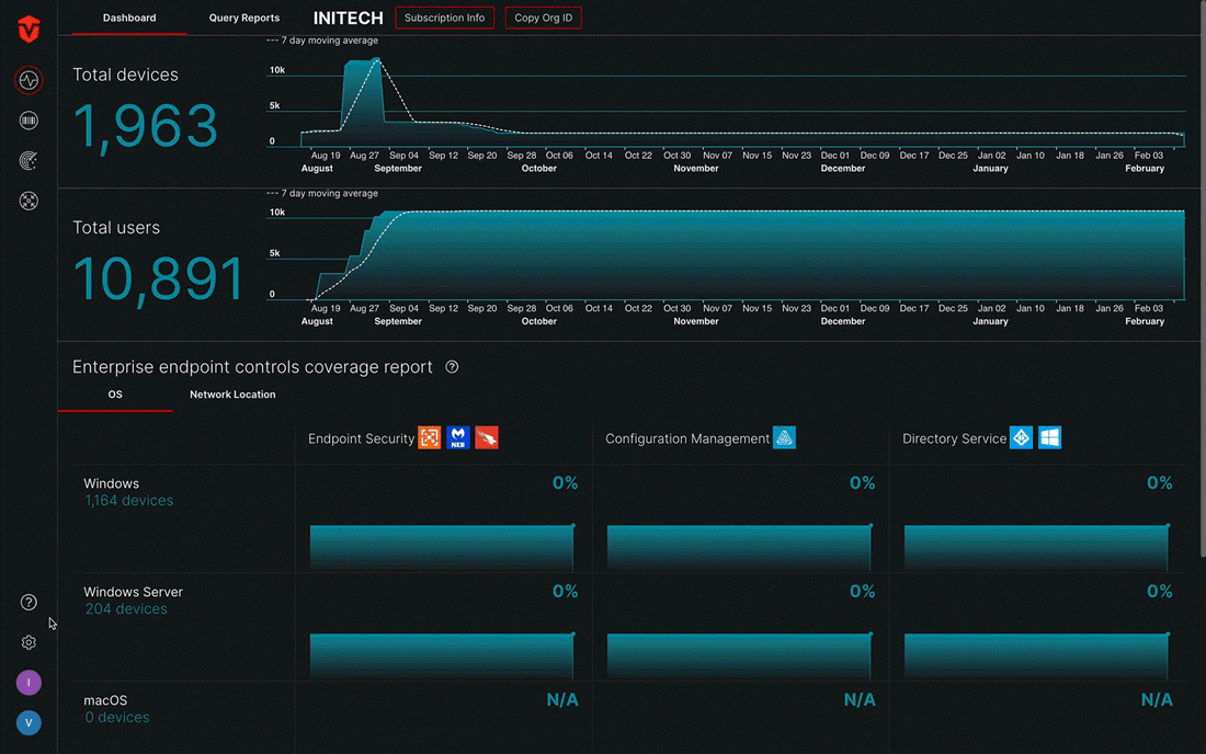 Navigate to Integrations page