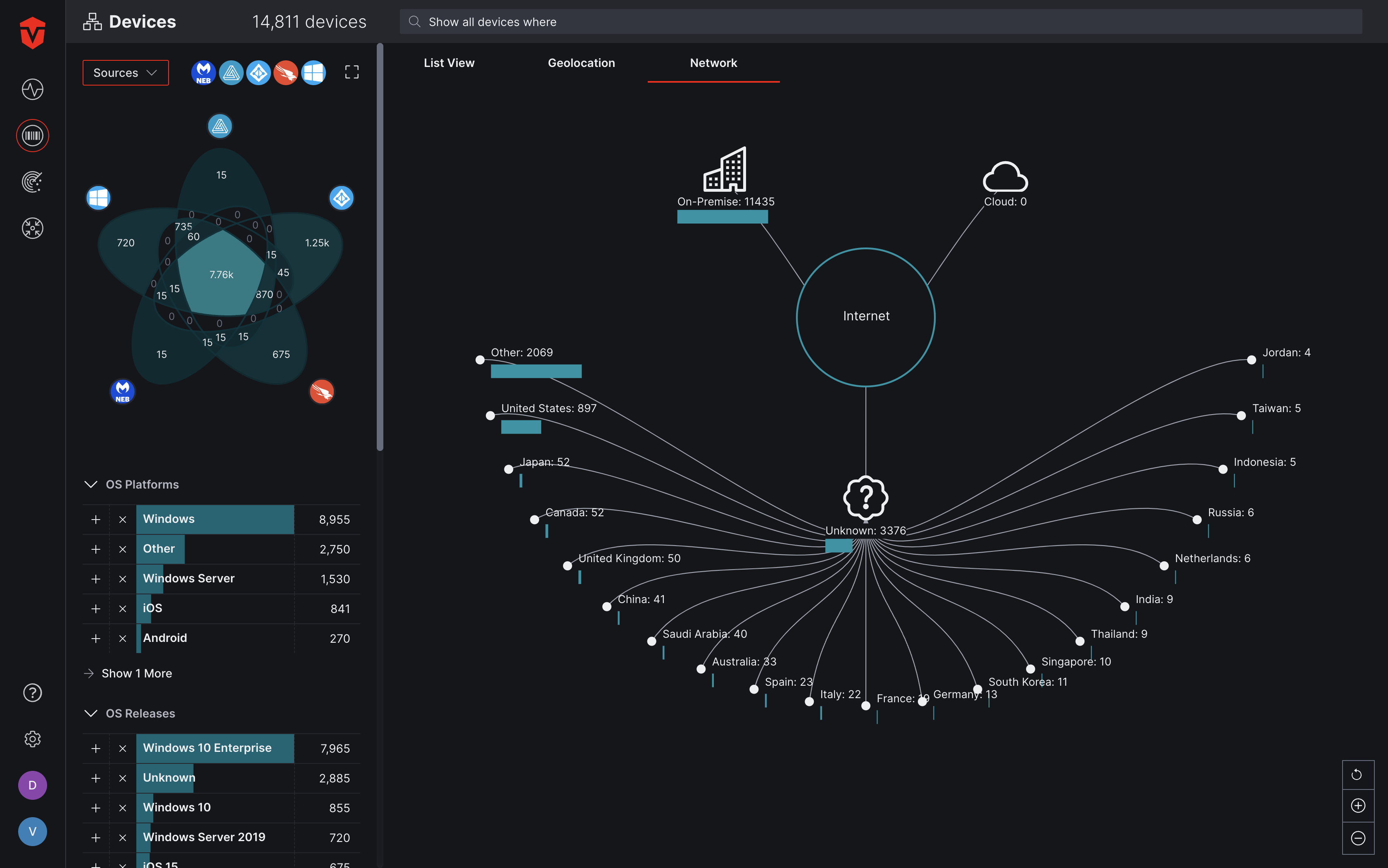 Network View