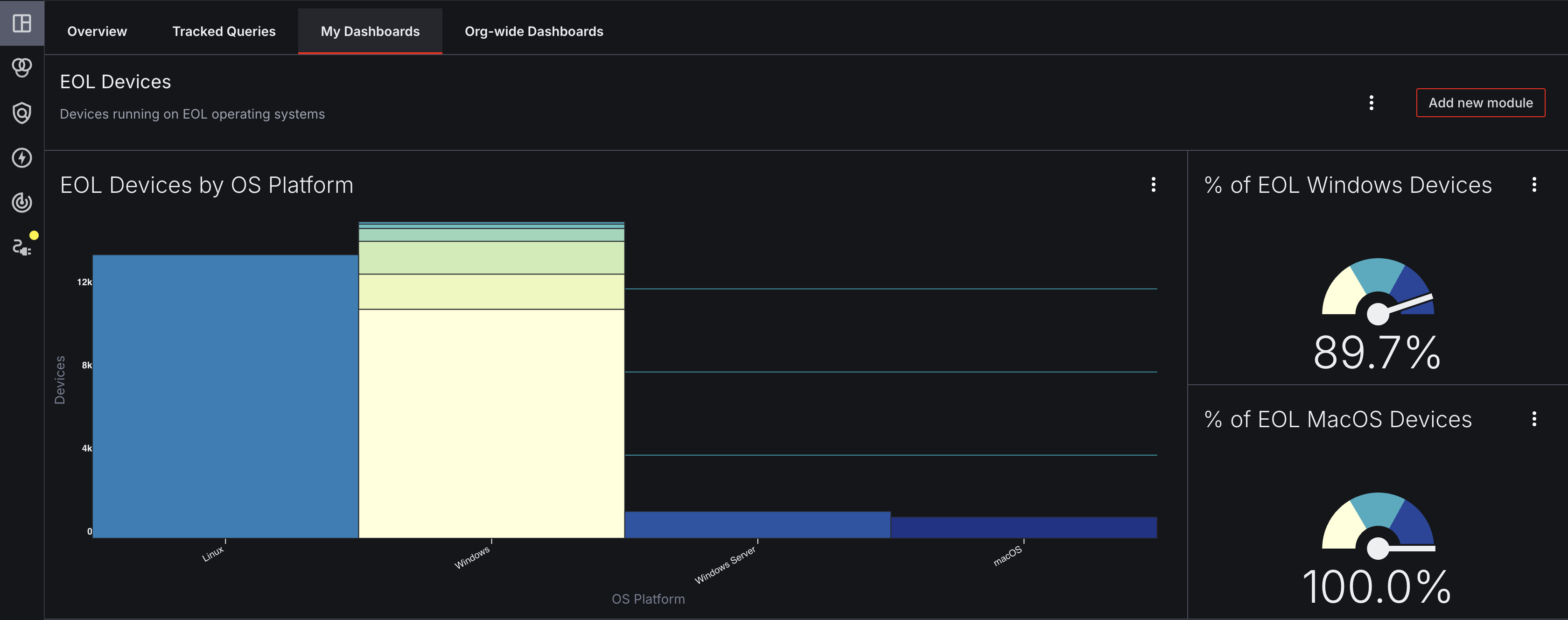 Screenshot of a Custom Dashboard