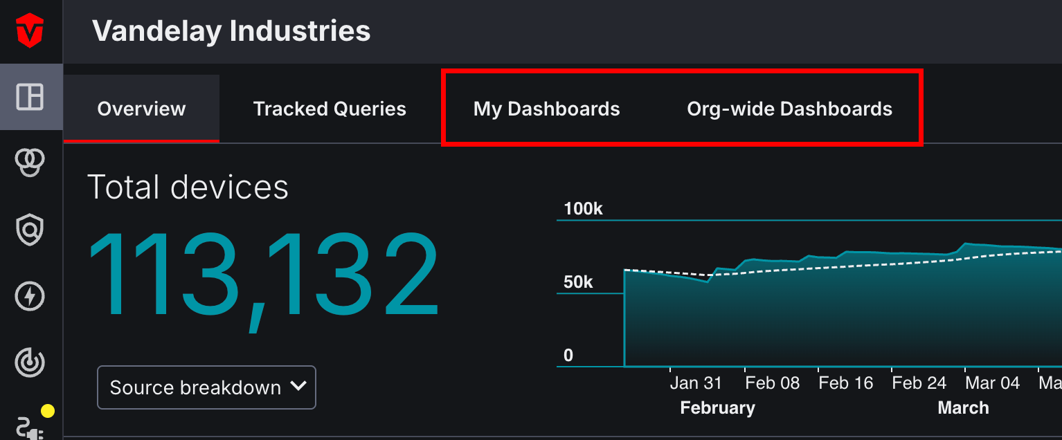 Screenshot highlighting Custom-Dashboard tabs