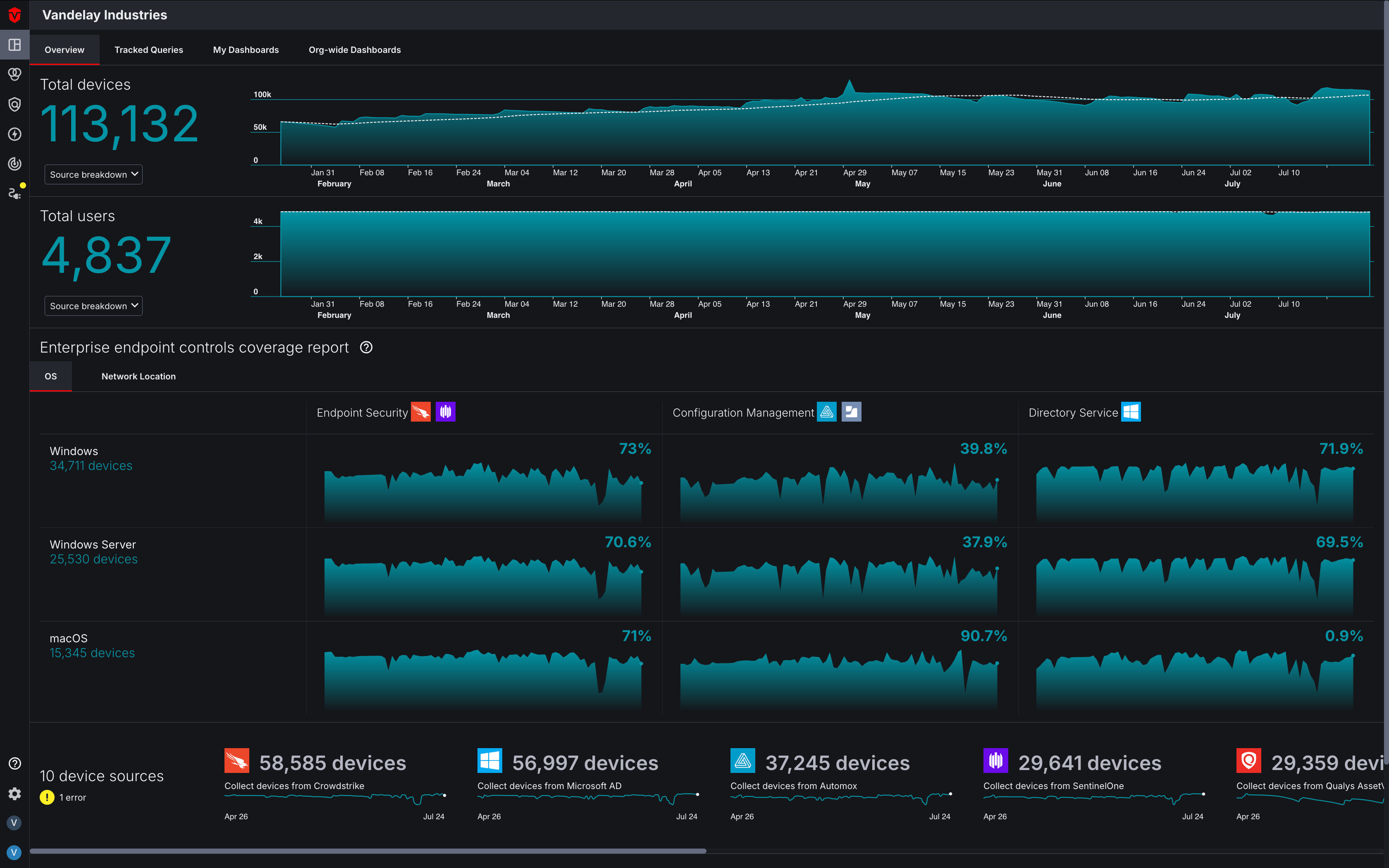 Dashboard page