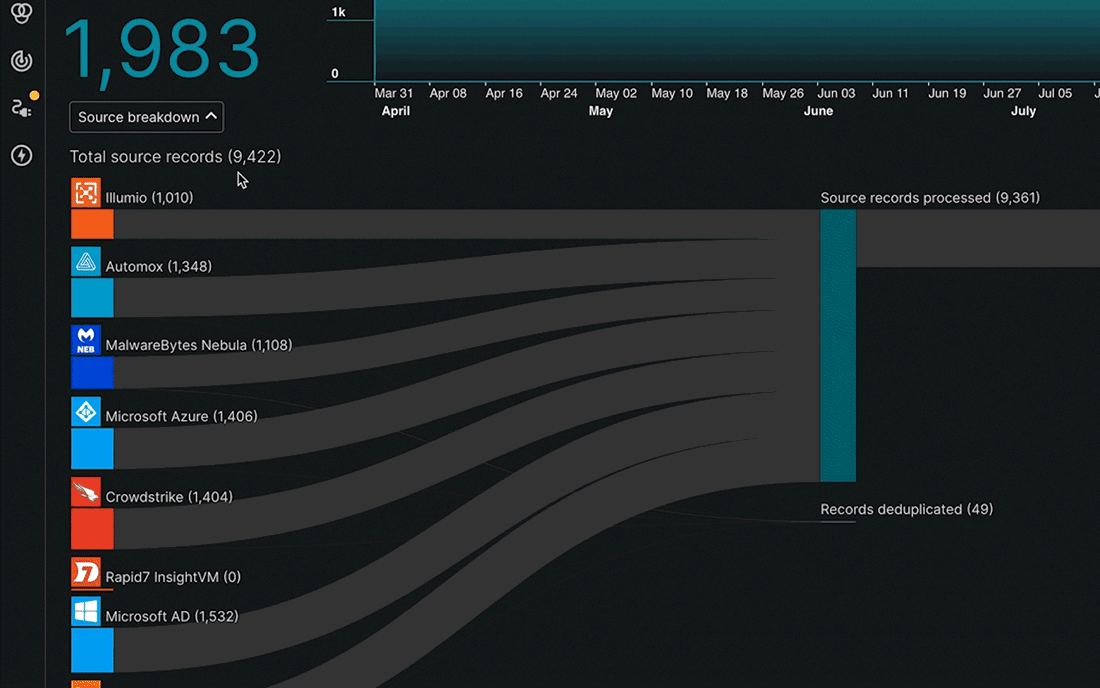Hover over Asset Processing Pipeline