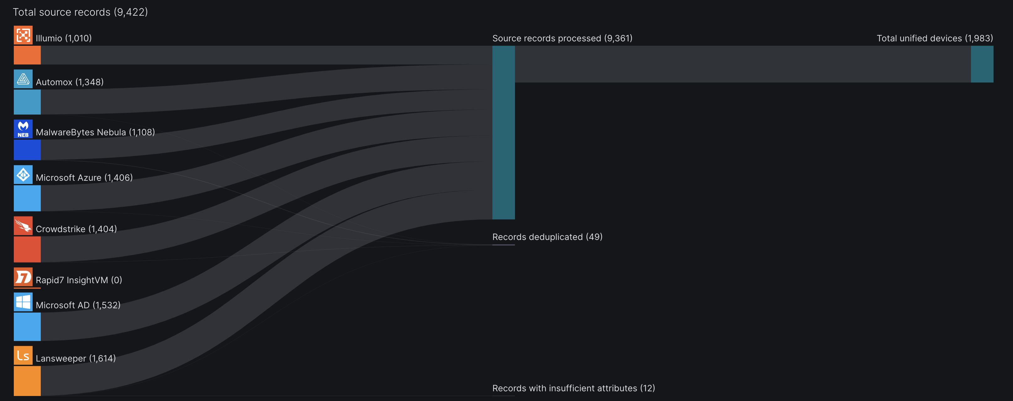 Asset Processing Pipeline