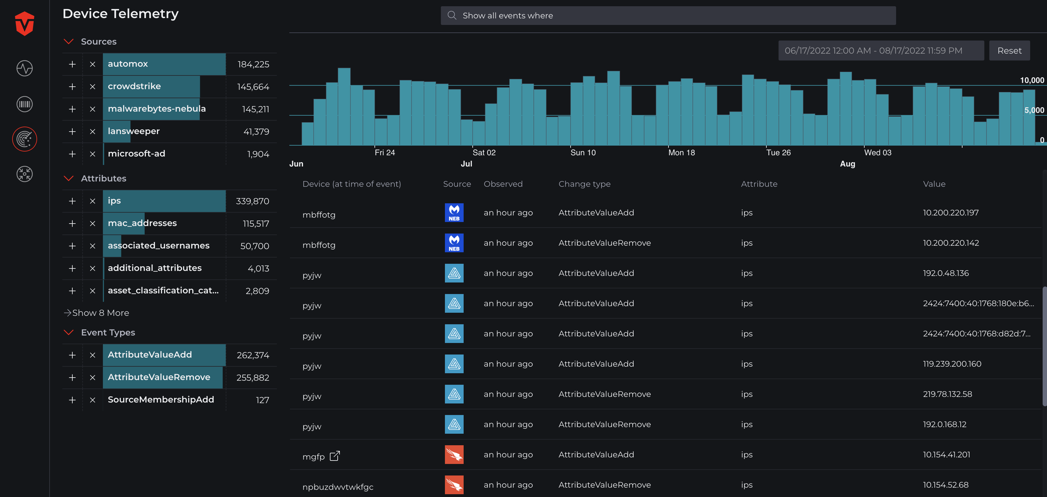 Telemetry page