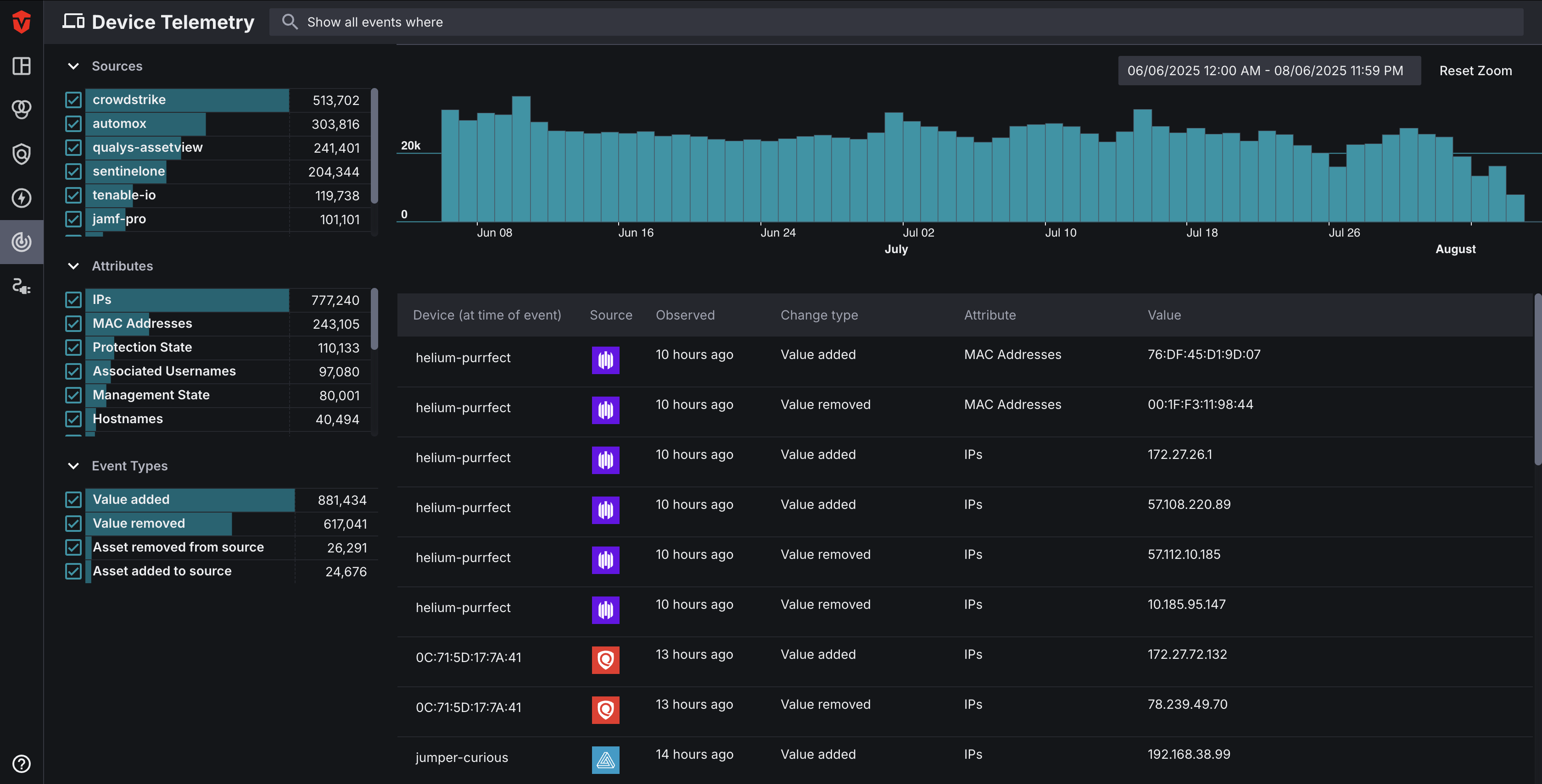 Telemetry page