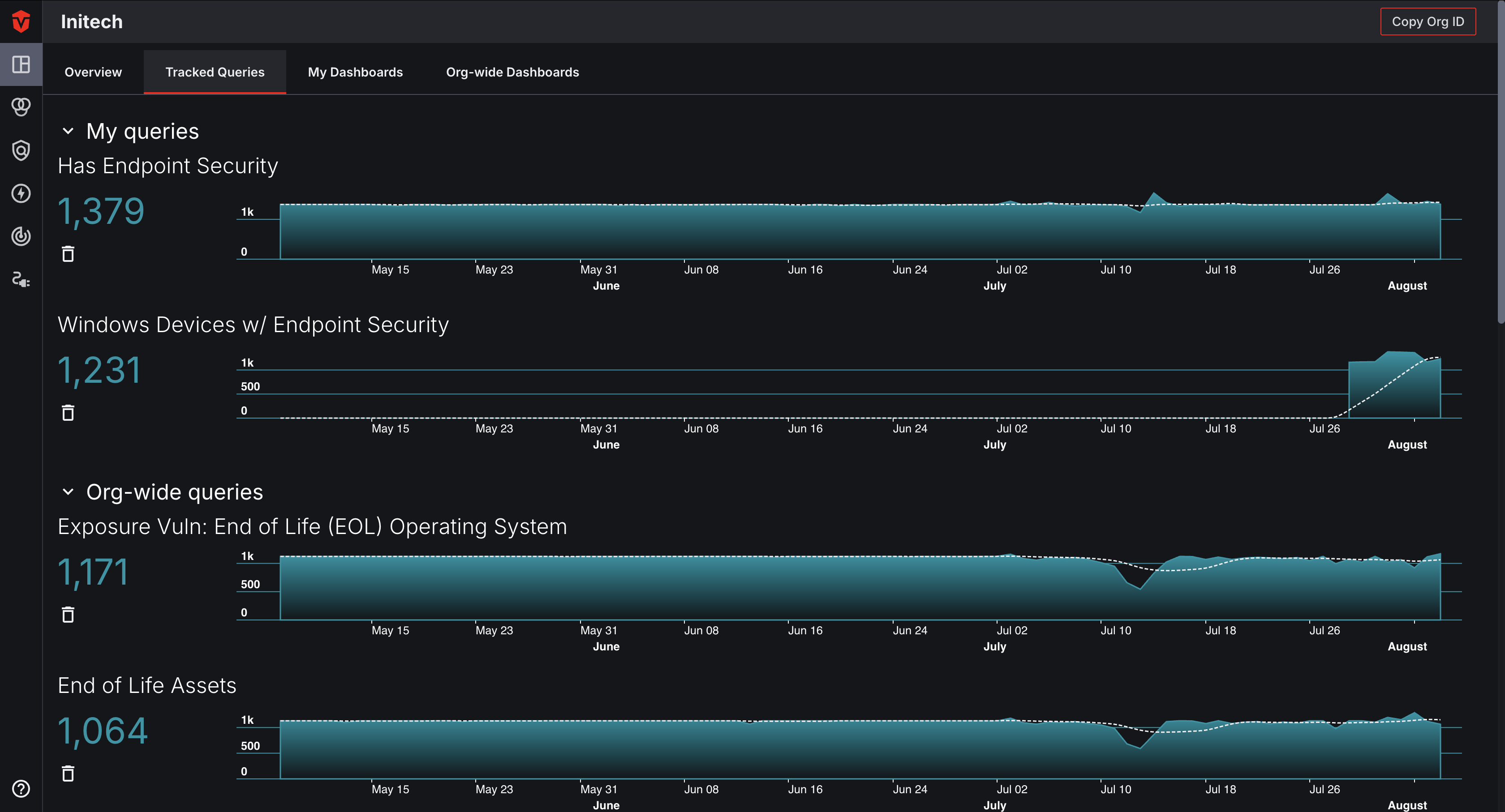 Screenshot of the Tracked Queries page