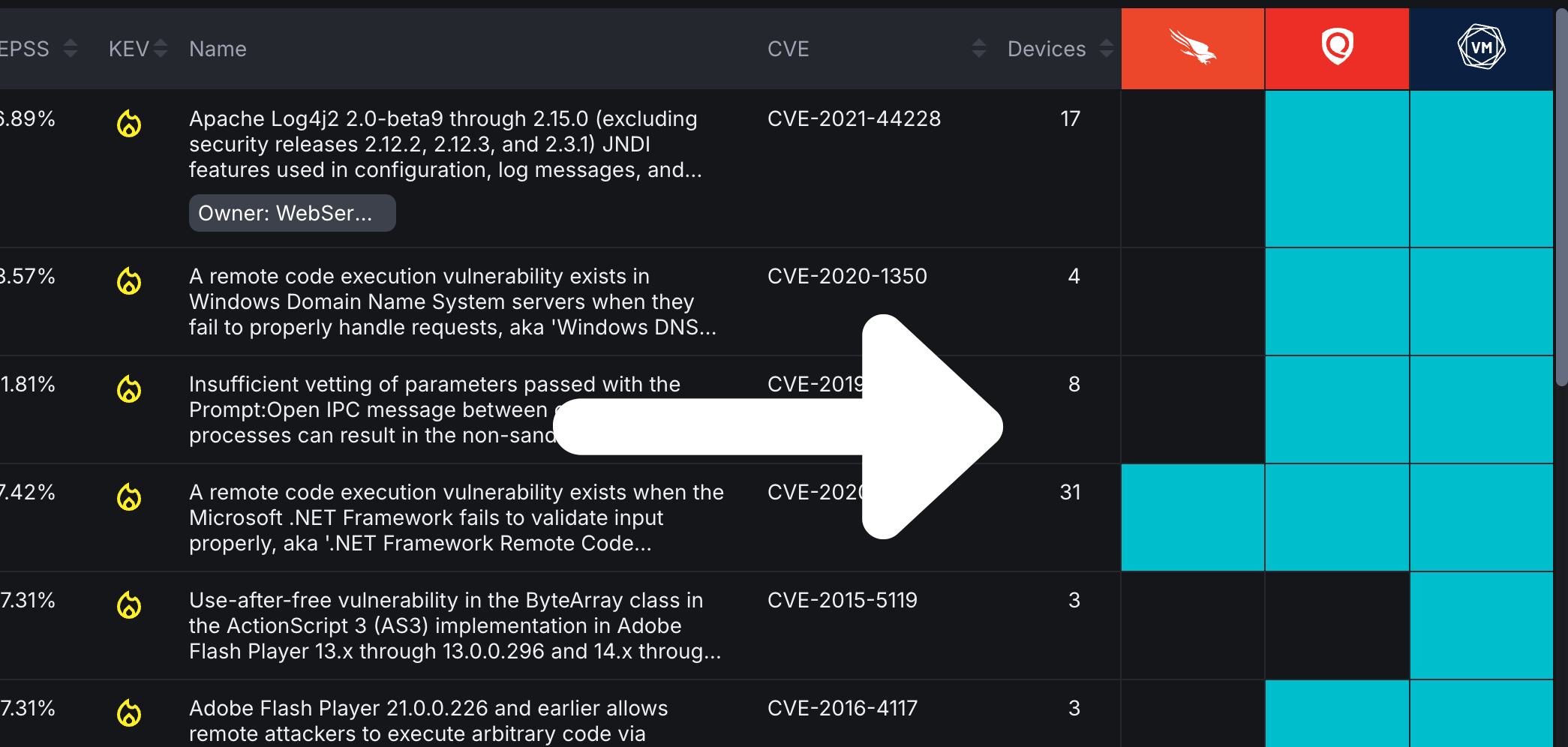 Example of Inventory heat map
